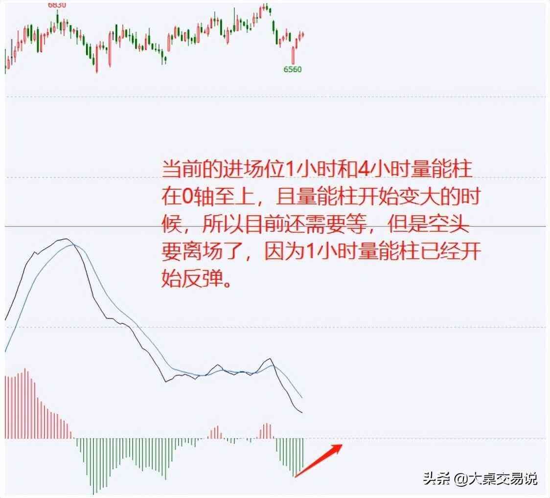 MACD背离什么意思，“MACD”战法总结，看懂此文期货市场就是你的提款机(图11)