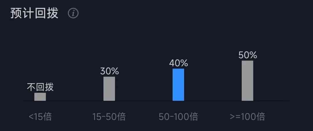 港股打新如何操作，港股打新有关于套路回拨的前世今生(图2)