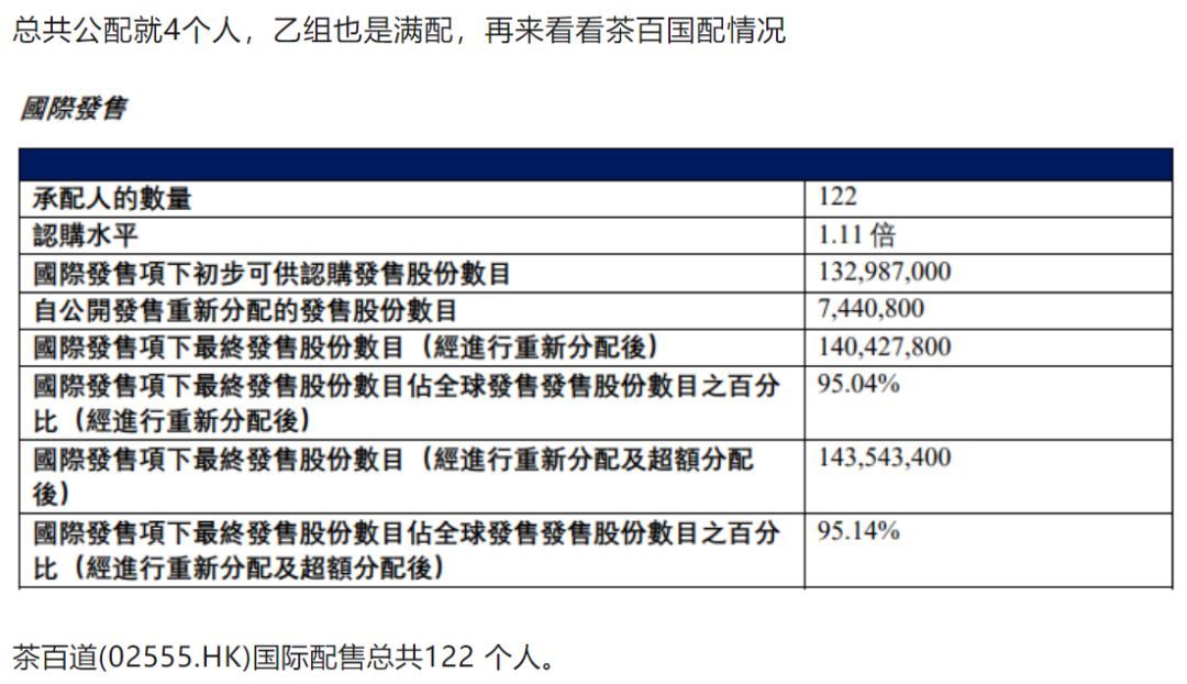 港股打新如何操作，港股打新有关于套路回拨的前世今生(图3)