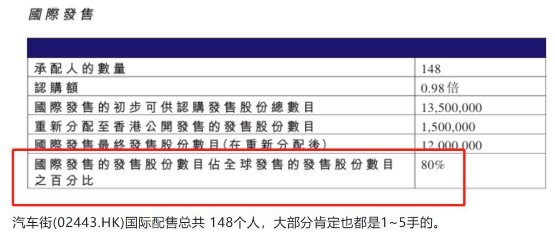 港股打新如何操作，港股打新有关于套路回拨的前世今生(图5)