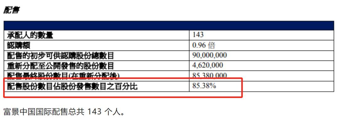 港股打新如何操作，港股打新有关于套路回拨的前世今生(图6)