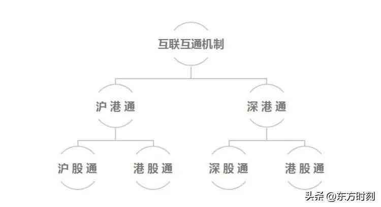 陆股通是什么意思，什么是陆股通 答案在这里(图2)