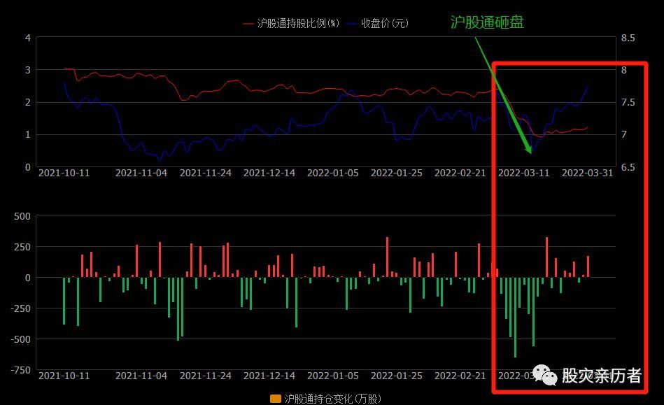 陆股通是什么意思，陆股通是些什么资金想搞乱中国A股？(图1)