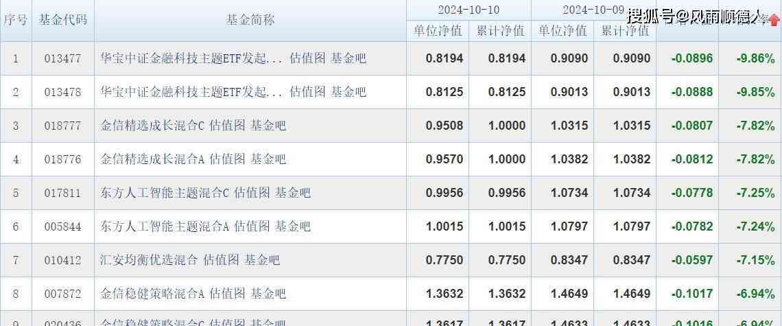 开放式基金净值受什么影响，10／10财经夜宵：得知基金净值排名及选基策略，赶紧告知大家(图2)