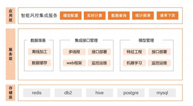 泰康人寿mss系统20，泰康人寿：核保流程重构智能风控系统(图1)