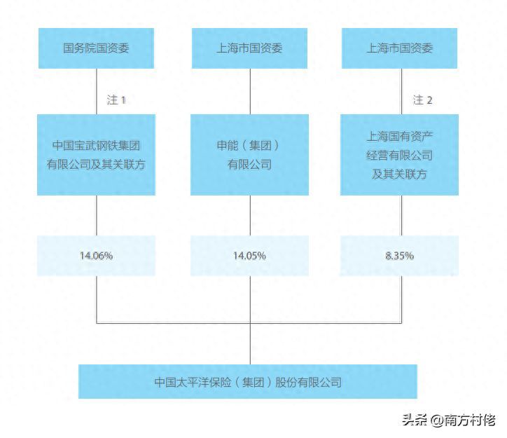 太平洋保险公司怎么样，太平洋保险公布其高管、员工薪酬待遇，大家来看看觉得算高么？(图1)