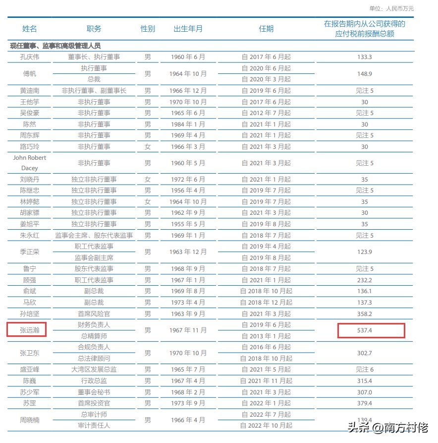 太平洋保险公司怎么样，太平洋保险公布其高管、员工薪酬待遇，大家来看看觉得算高么？(图2)