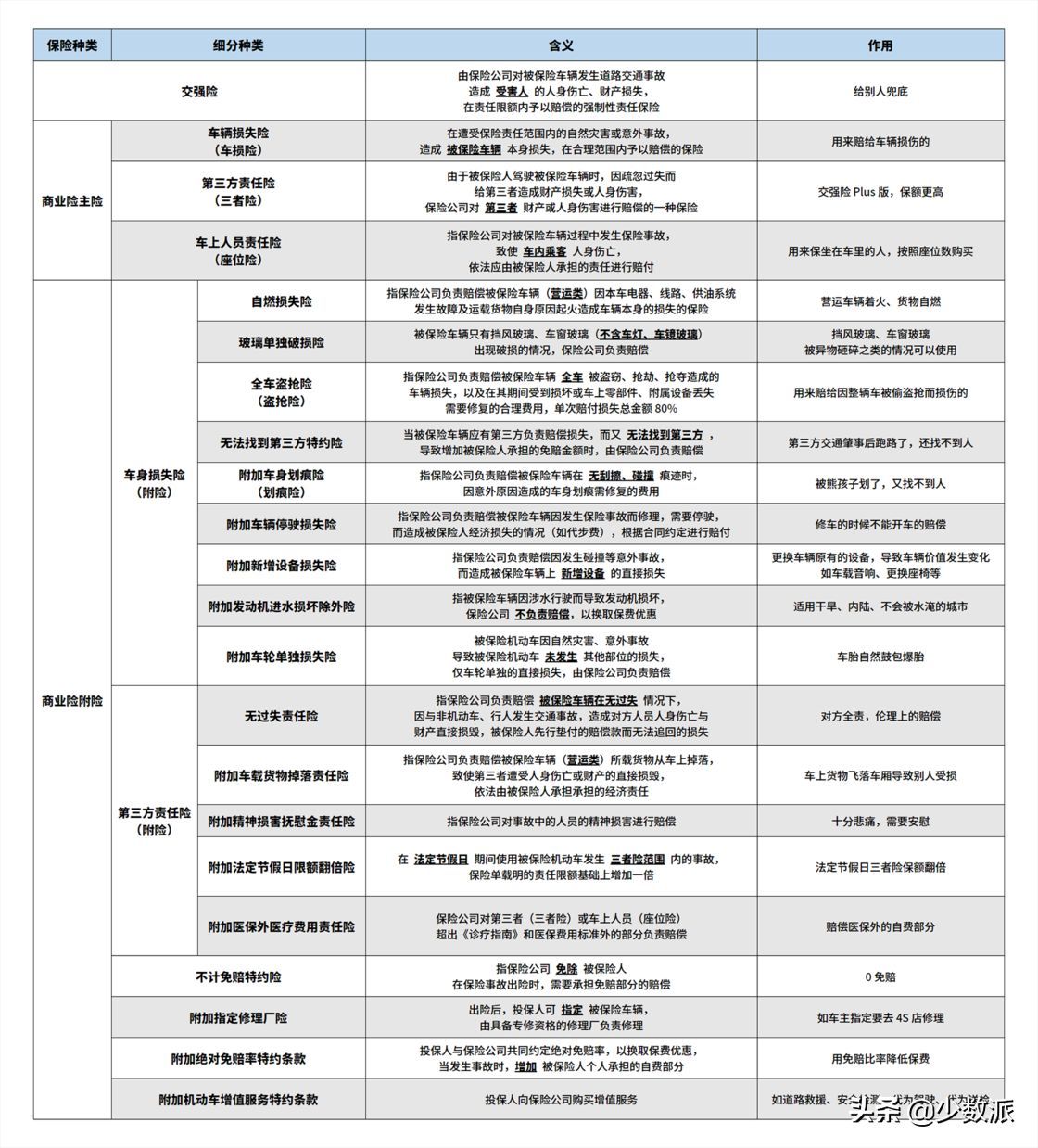 车险有哪些项目，新手上路，第一份车险这样买不吃亏(图3)