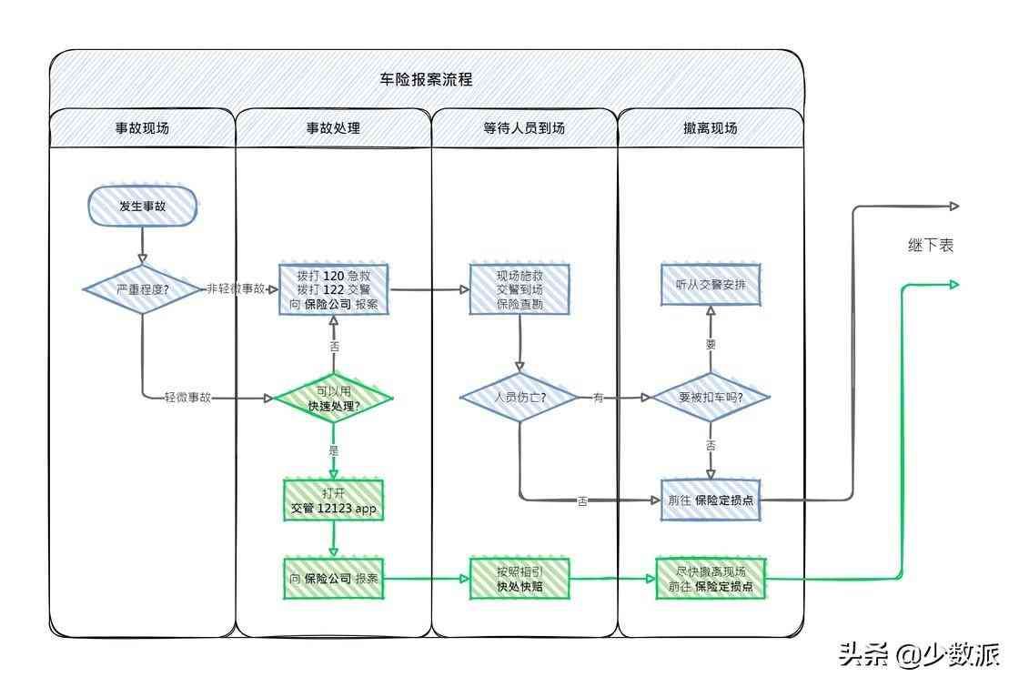 车险有哪些项目，新手上路，第一份车险这样买不吃亏(图6)