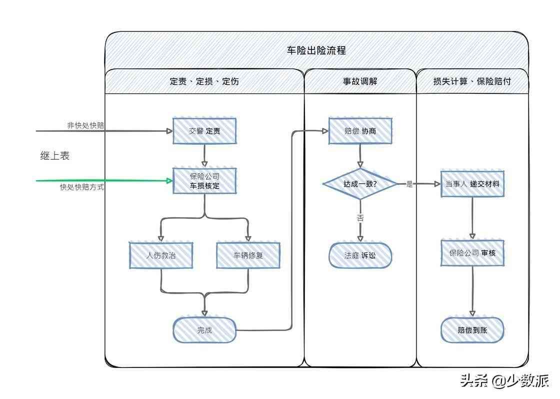 车险有哪些项目，新手上路，第一份车险这样买不吃亏(图7)