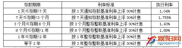 工行节节高2号有风险吗，工商银行濮阳分行 助您守候稳稳的幸福(图6)