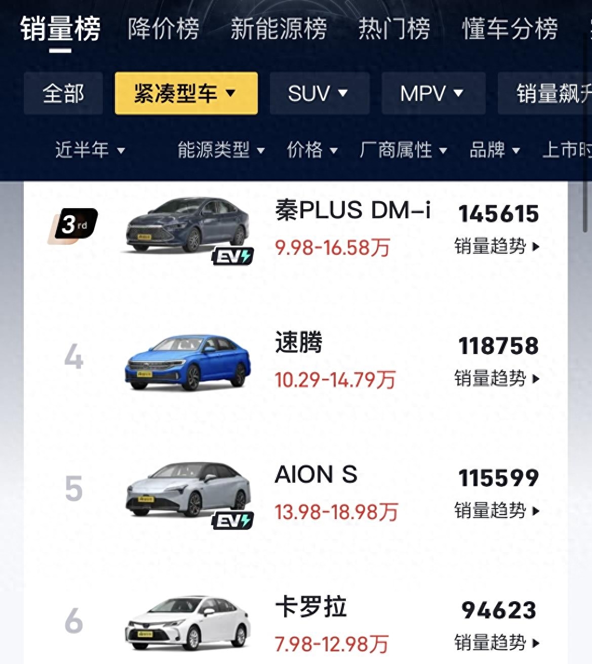 10万左右，适合家用的3台合资轿车！省油且公认可靠，现在优惠大（经济实惠家用轿车）(图9)