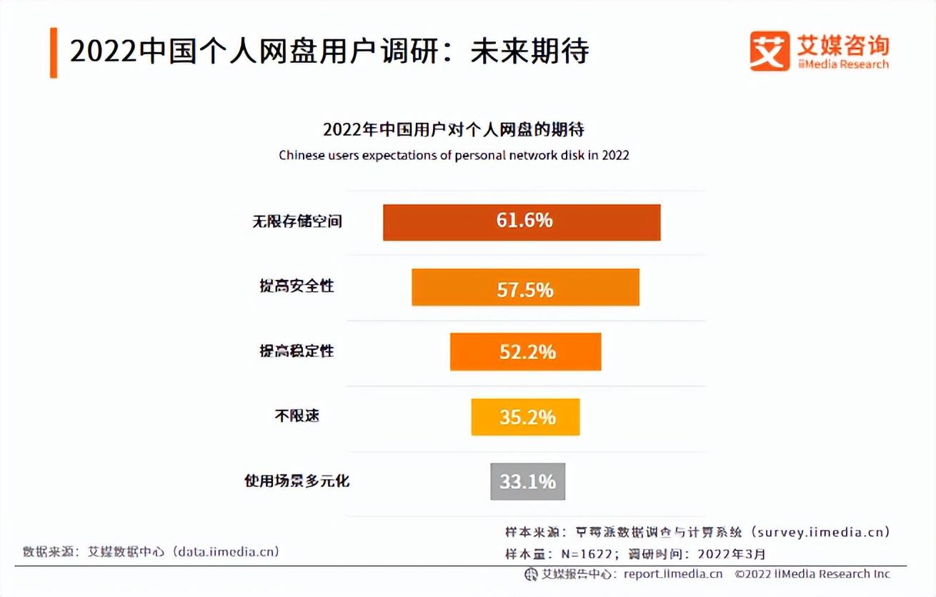 免费云盘哪个最好用（九大主流网盘体验，有的脸都不要了...）(图12)