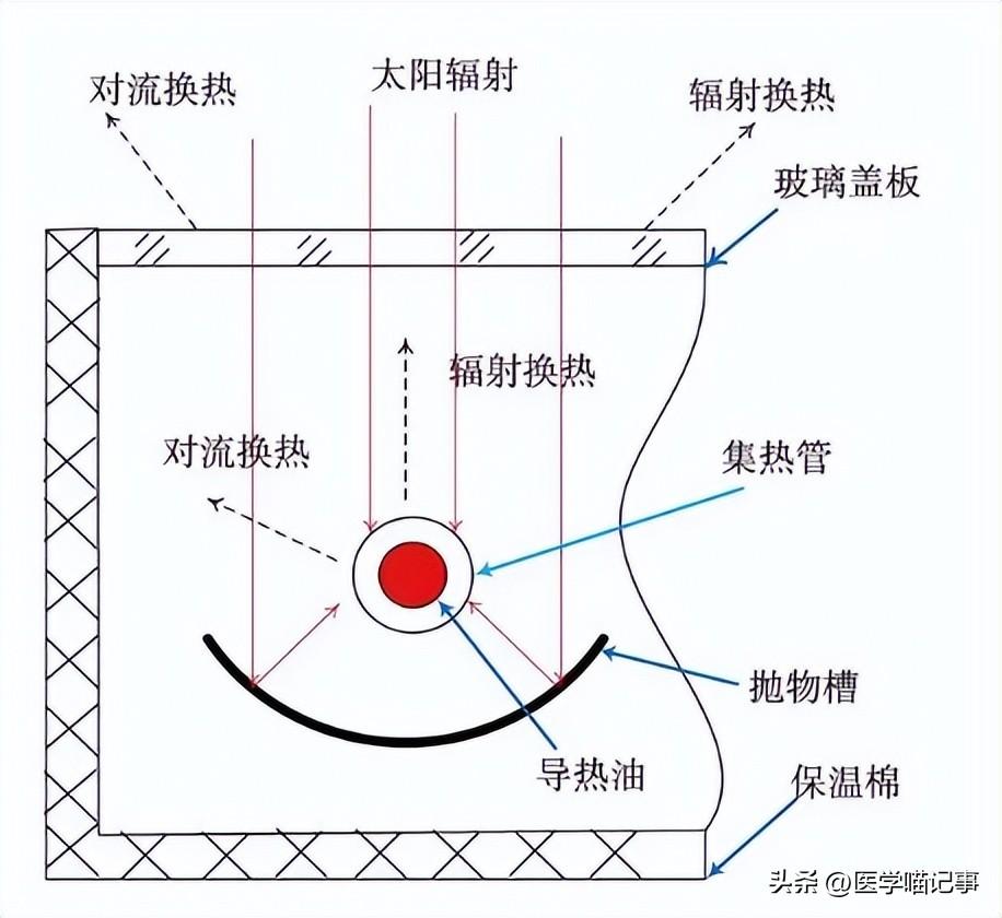 dna探针的原理（利用动力学的原理，设计无需优化实现均匀灵敏和特异性的 DNA探针）(图13)