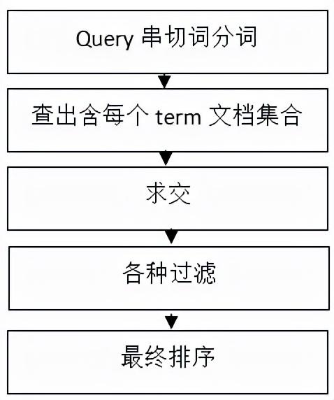 什么是搜索引擎营销（什么是搜索引擎营销(百度搜索引擎原理)）(图3)