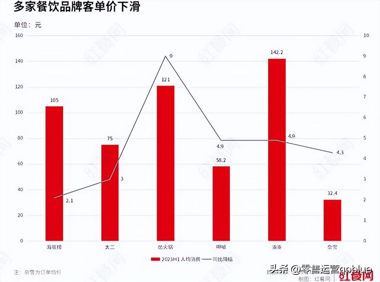 网红小吃加盟店10大品牌（小吃赛道“杀疯了”！蜜雪、海底捞、正新鸡排，谁胜算最大）(图19)