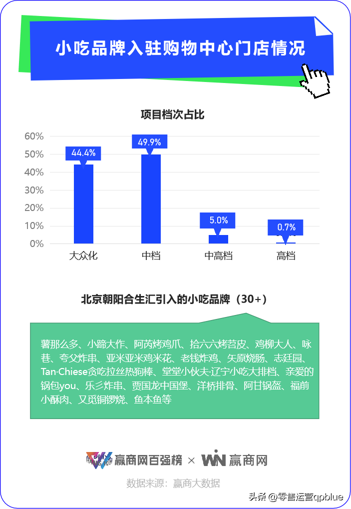 网红小吃加盟店10大品牌（小吃赛道“杀疯了”！蜜雪、海底捞、正新鸡排，谁胜算最大）(图16)