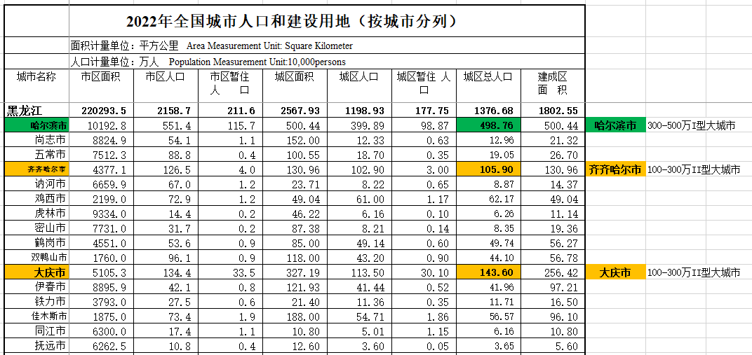 哈尔滨是哪个省（中央明确黑龙江省3个大城市：哈尔滨市、大庆市、齐齐哈尔市！）(图3)