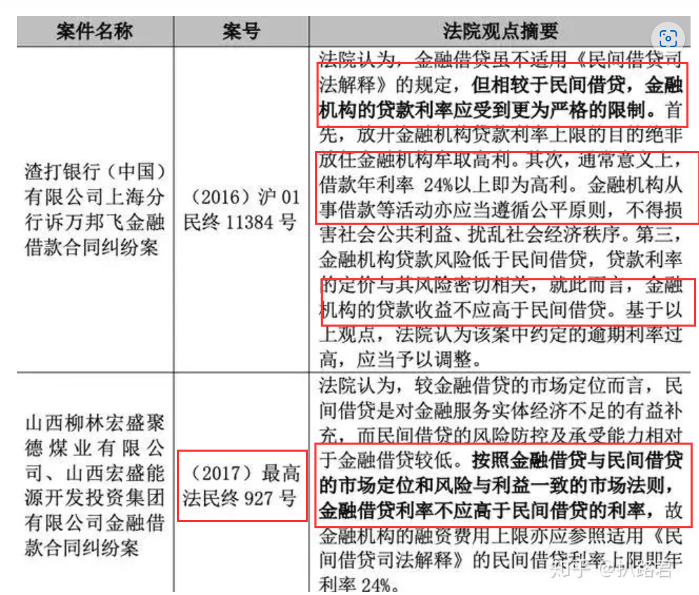 度小满金融正规合法吗（度小满、京东金融、招联金融等难道不是“持牌高利贷”）(图4)