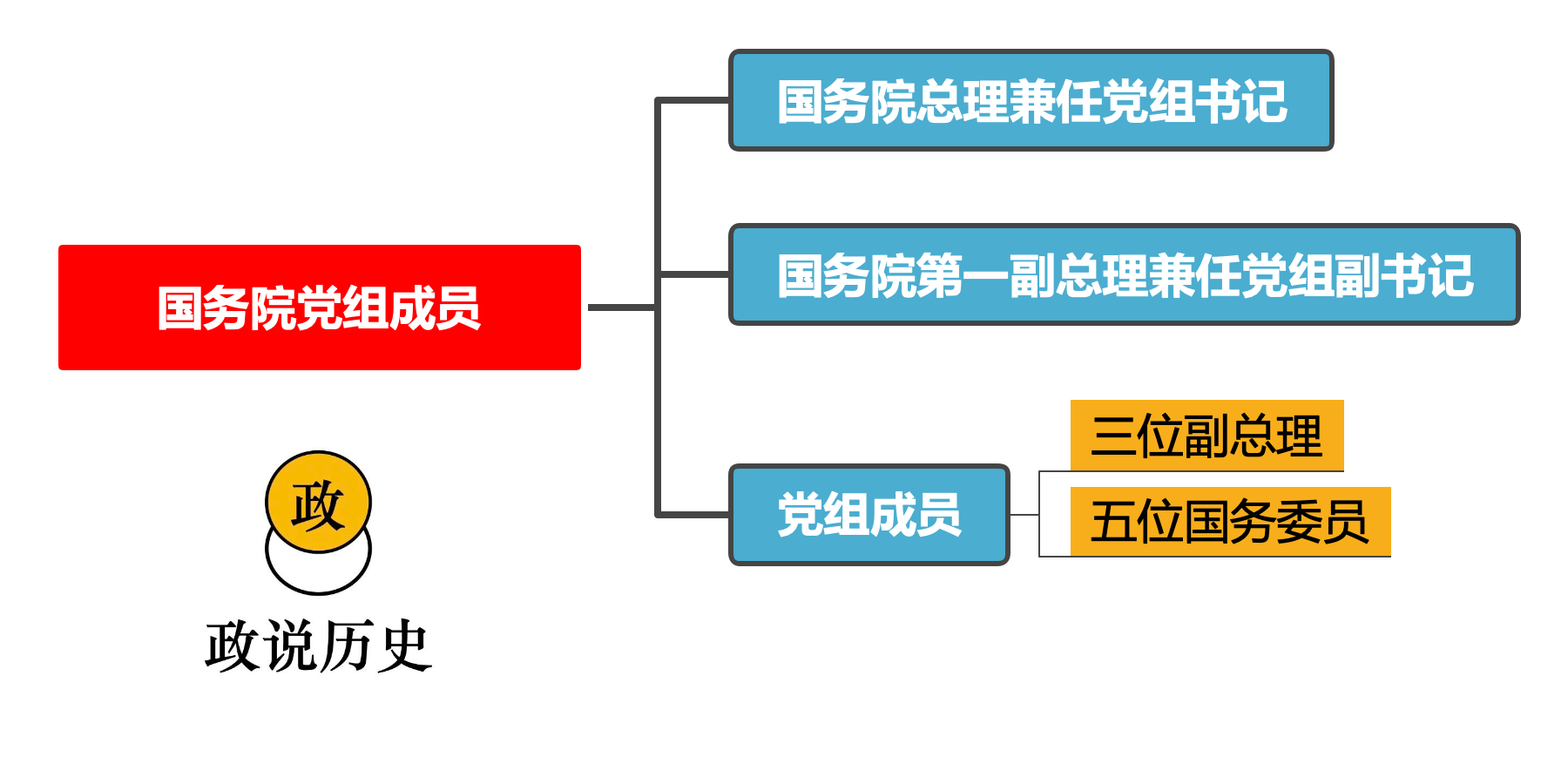 正国级领导有几位（国务院最有职权的10位领导是哪些，党组成员之间如何排名）(图1)