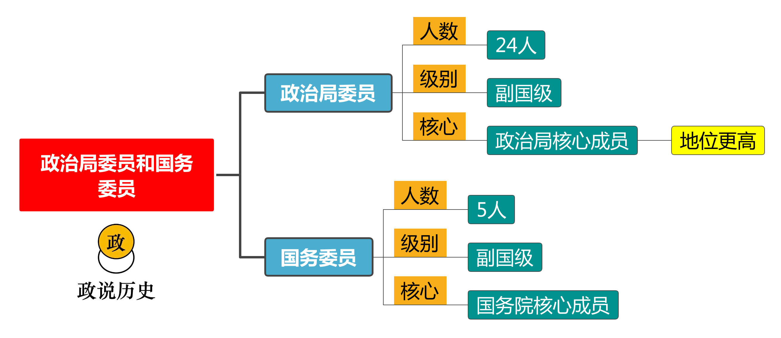 正国级领导有几位（国务院最有职权的10位领导是哪些，党组成员之间如何排名）(图3)