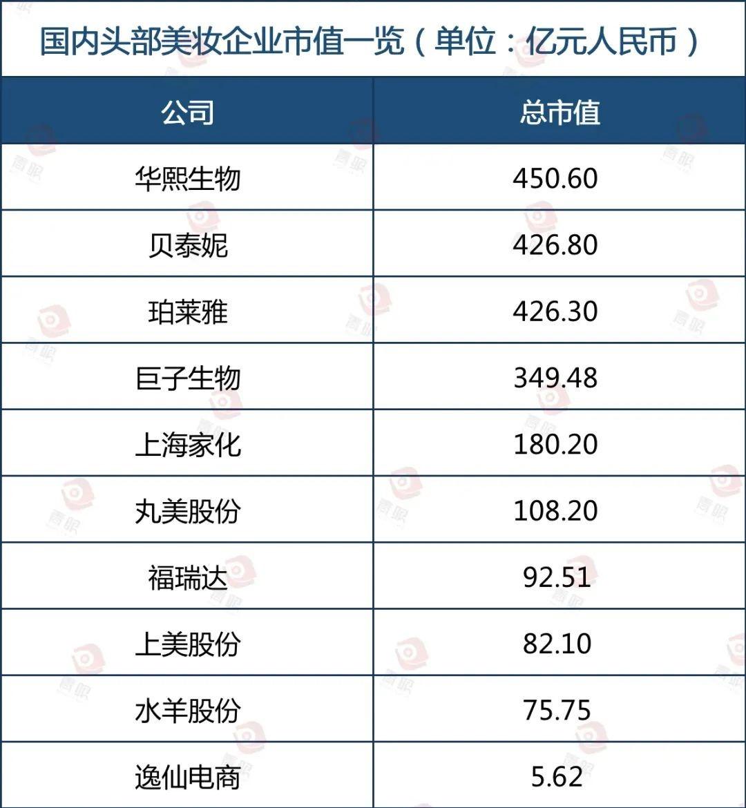 国产化妆品品牌排行榜（国内化妆品最新十强榜单揭晓）(图4)