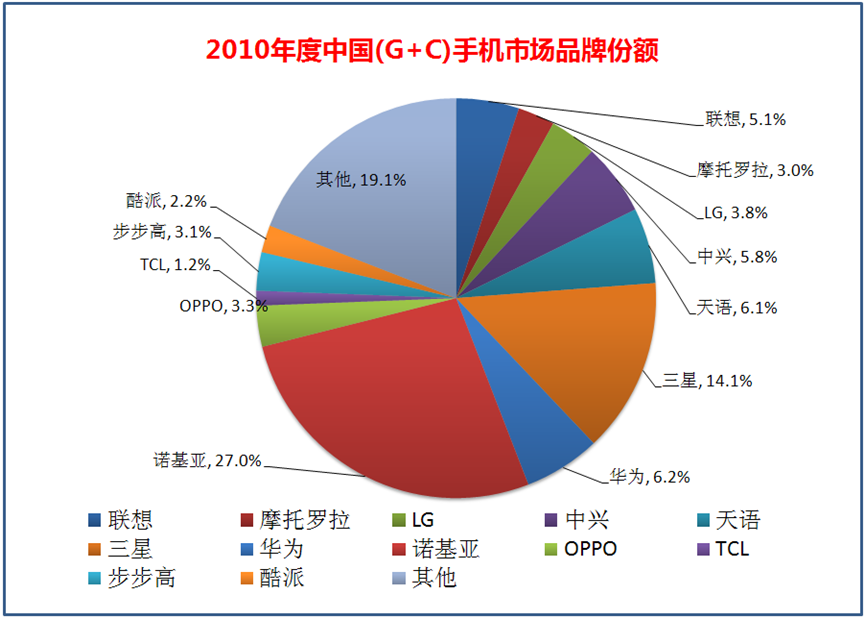 oppo是哪个国家的品牌（为什么全世界卖的手机大多是中美韩做的，其他国家都不做手机吗）(图1)