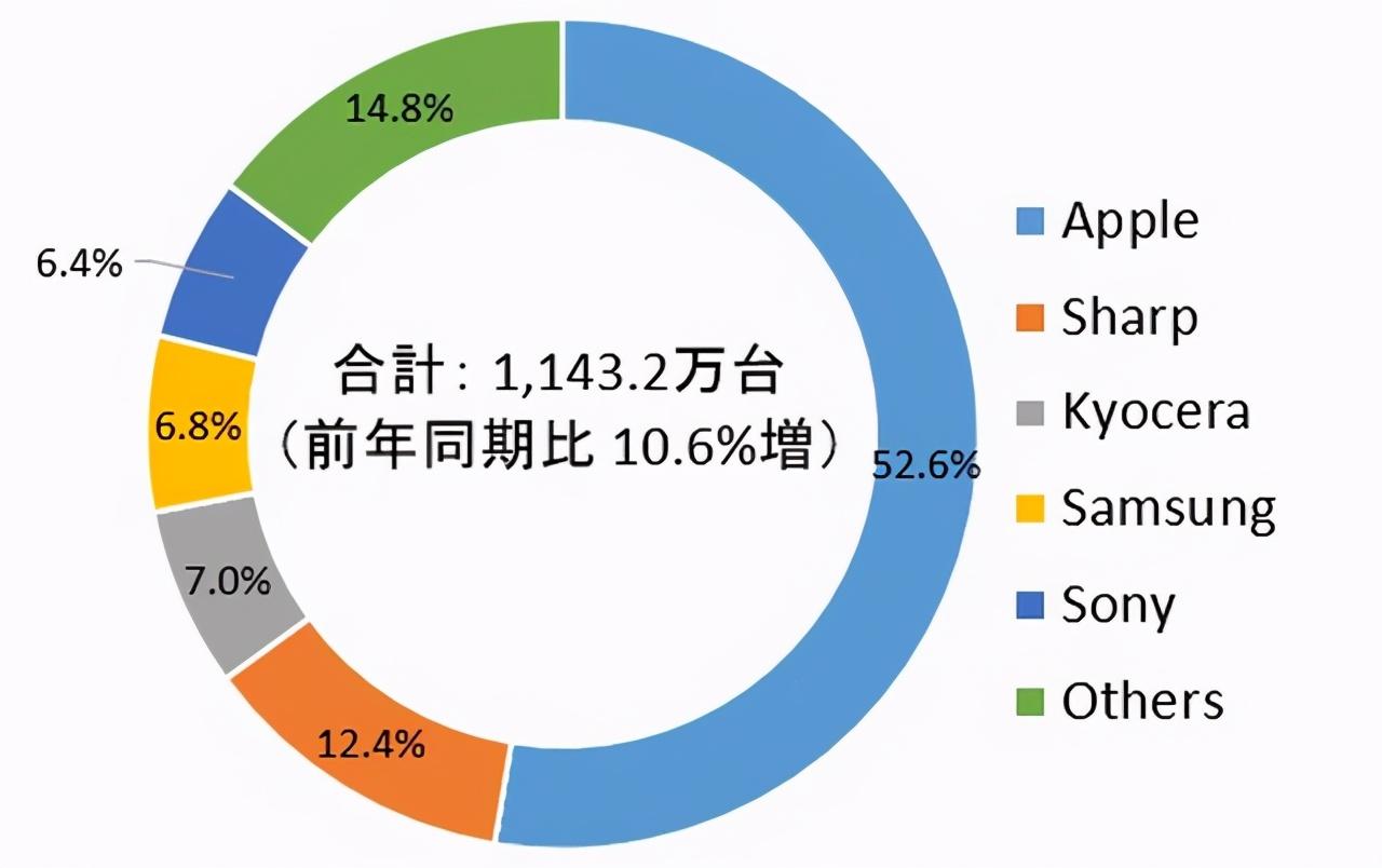 oppo是哪个国家的品牌（为什么全世界卖的手机大多是中美韩做的，其他国家都不做手机吗）(图3)