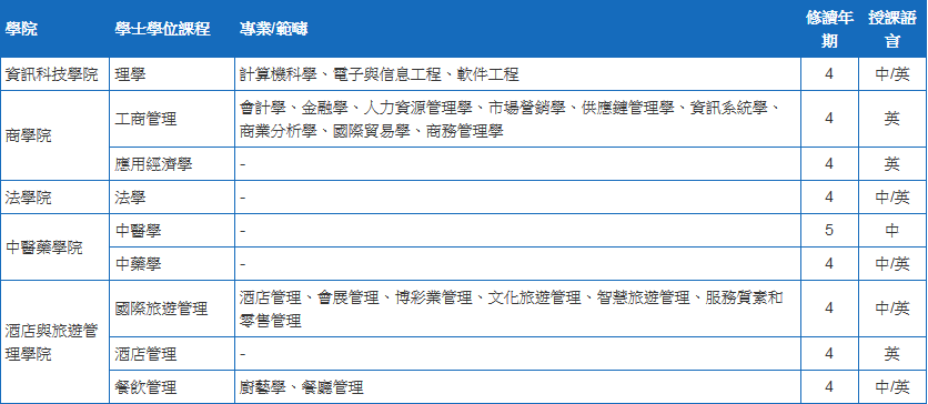 澳门科技大学是几本（去澳门读本科之二：澳门科技大学）(图2)