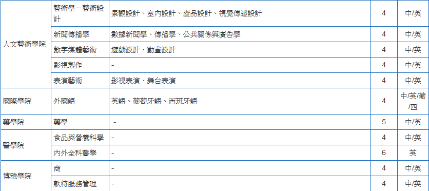 澳门科技大学是几本（去澳门读本科之二：澳门科技大学）(图3)