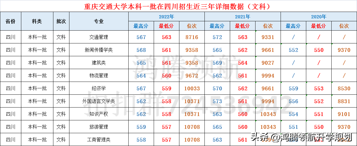 重庆交通大学是几本（重庆交通大学录取分数公布，这所交通大学的“交通”偏哪个方向）(图6)