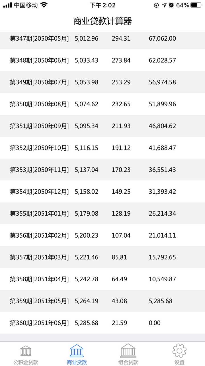 加息法为什么只用一半本金（贷款买房付了这么多利息，是否是在为银行打工）(图3)