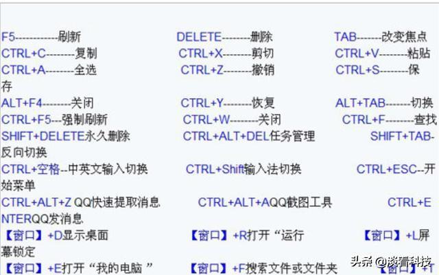 电脑常用快捷键大全图解（电脑键盘快捷键和组合键功能大全，可以按照CTRL+F全文检索查找）(图2)