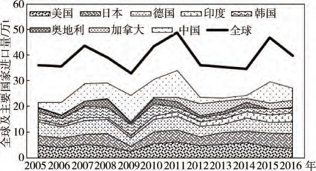 朝鲜石墨球可以进口吗（全球石墨矿产资源现状与国际贸易格局分析）(图6)