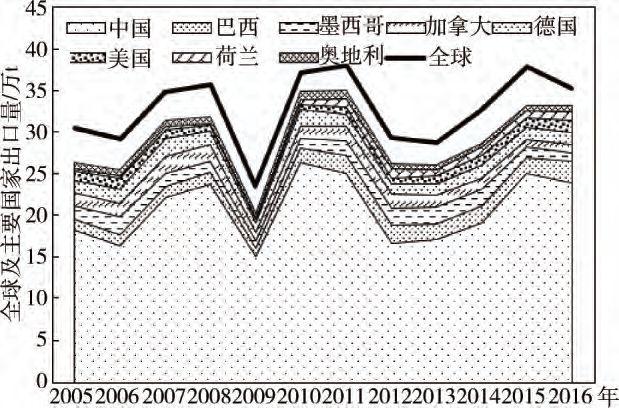 朝鲜石墨球可以进口吗（全球石墨矿产资源现状与国际贸易格局分析）(图7)