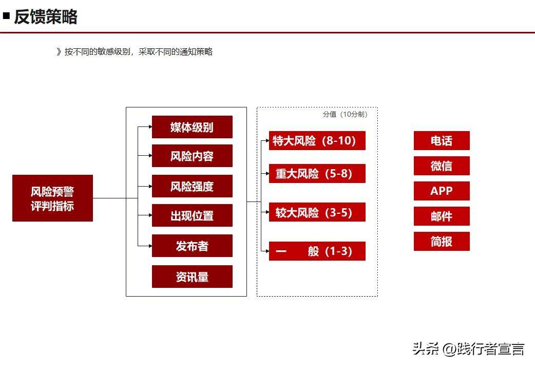 公关活动策划书怎么写（315快来了，你的品牌年度公关策划方案写好了？（附方案模板））(图19)