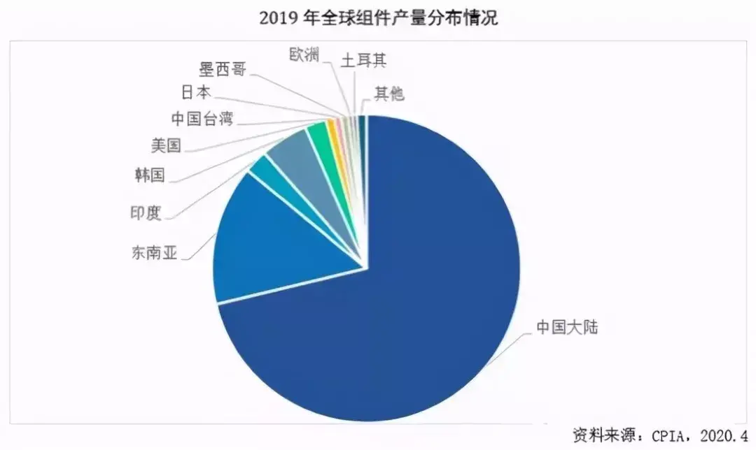 冬奥会为什么在崇礼（大国担当！中国为什么要在冬奥会搞碳中和）(图7)