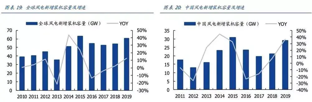 冬奥会为什么在崇礼（大国担当！中国为什么要在冬奥会搞碳中和）(图6)