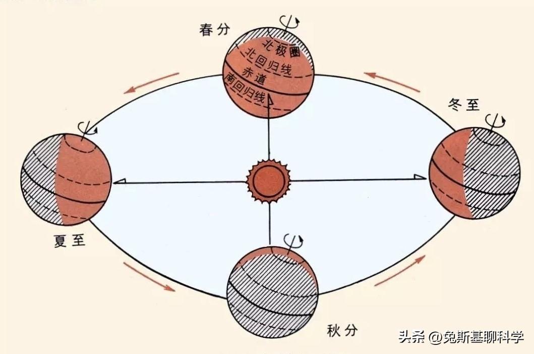 夏至十八天什么意思（吃过冬至面，一天长一线，冬至过后为什么明显感觉白天变长了）(图3)