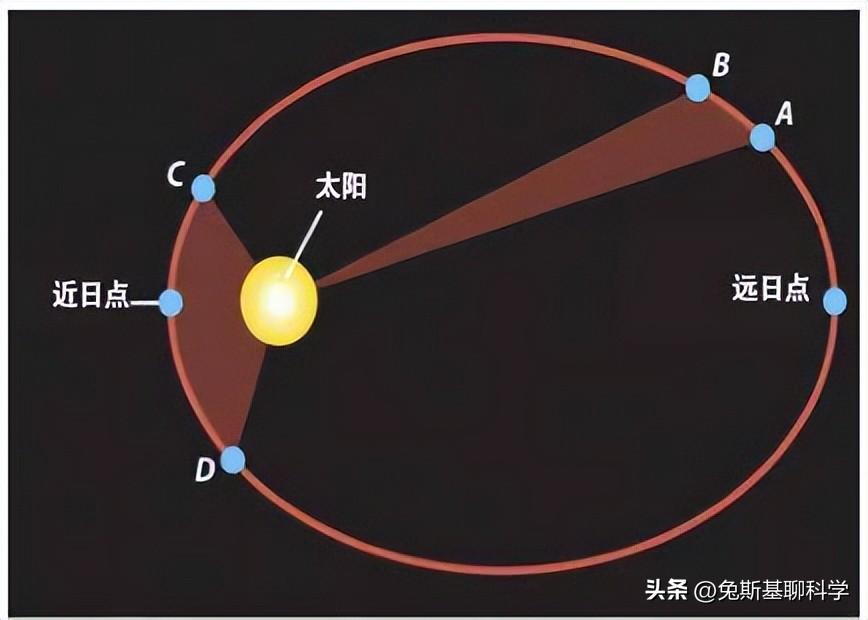 夏至十八天什么意思（吃过冬至面，一天长一线，冬至过后为什么明显感觉白天变长了）(图6)