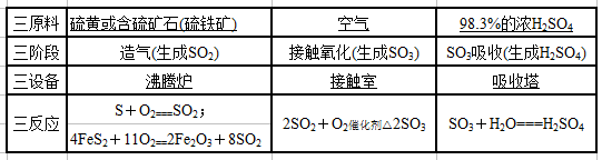 如何在实验室里制作浓硫酸（23硫酸的制备和性质知识点）(图2)