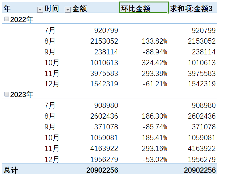 同比增速怎么计算（Excel数据透视表，计算环比和同比，你会么）(图10)