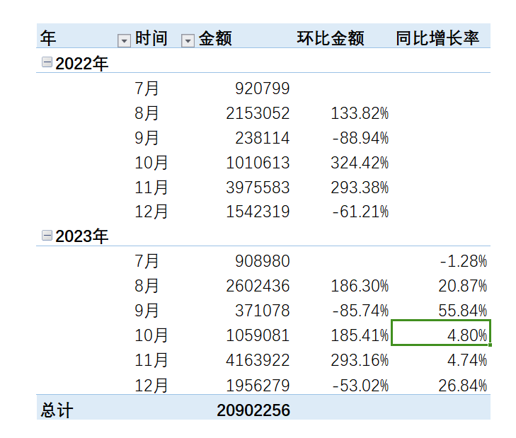 同比增速怎么计算（Excel数据透视表，计算环比和同比，你会么）(图12)