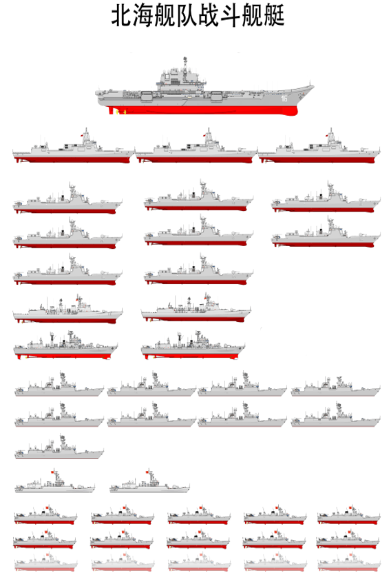 三大舰队实力对比（中国海军三大舰队各自的实力有多强？是否能够硬抗美军第七舰队）(图3)