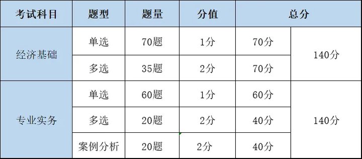 中级经济师代考（避坑指南：中级经济师考试的六大“骗局”，80%的考生都不知道）(图4)