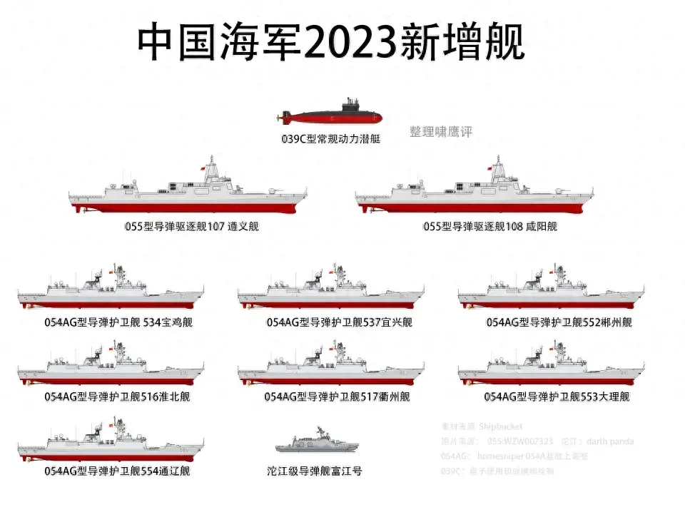 中国海军舰艇大全（2023年中国海军新服役和下水主战舰艇大盘点，列强竟是我自己！）(图1)