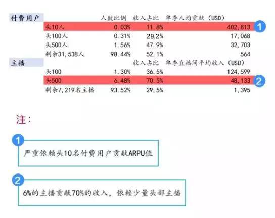 台湾swag是什么（那个王思聪投资过的台湾直播App还活着）(图11)