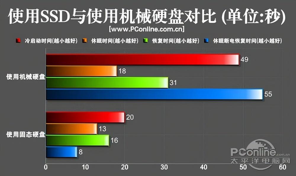 2t固态硬盘最佳分区建议（新买的固态硬盘怎么分区最合理）(图3)