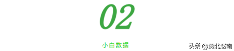 石家庄人口总数（中央确定河北省七大城市：石家庄稳居第一，排名依次是……）(图5)