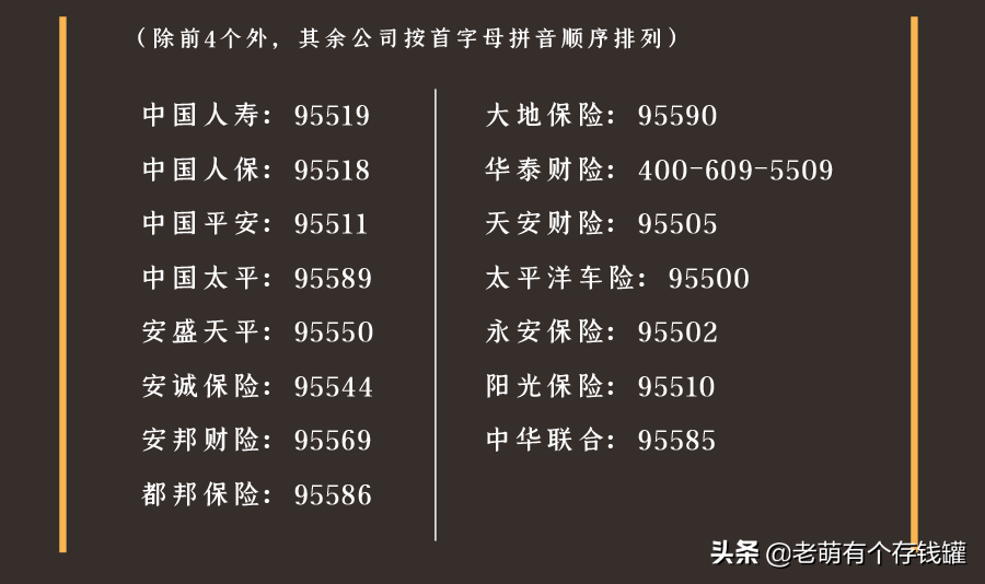 保险公司电话号码多少（最全的社保和商业保险公司服务电话，快来看看有没有你家的保险）(图3)